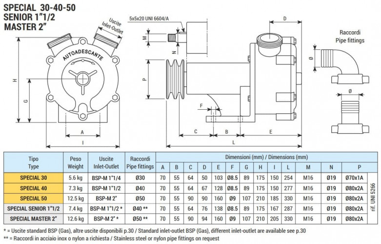 Bomba vortex de anillo líquido para sector marino LIVERANI SPECIAL 50, 230 l/min, bronce, sin motor