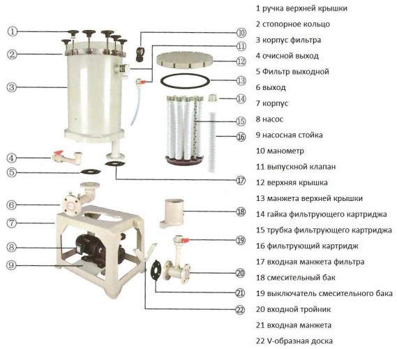 QH-2001-FFEBOJA filtr galwaniczny
