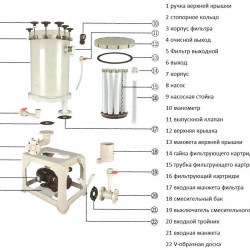 QH-2001-F-F-E-B-O-J-A фильтр для гальваники