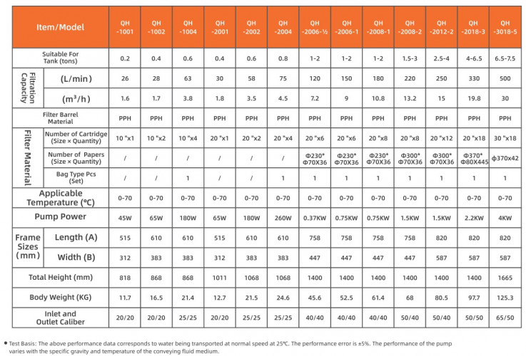 QH-2001-FFEBOJA filtr galwaniczny