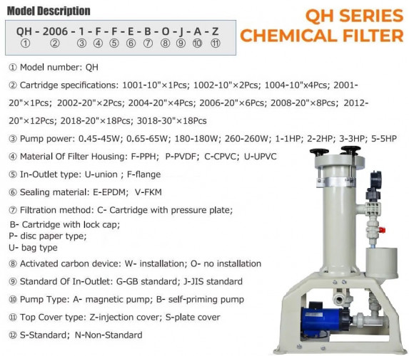QH-2001-FFEBOJA filtr galwaniczny
