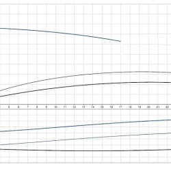 Насос ін-лайн Grundfos TP 50-160/2 A-F-A-BQQE-GX1