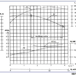 Agregat pompowy K8/18, 2,2kW, 3000, na ramie