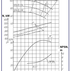 Double Suction Split Case Pump 1D1600-90, 1500, without engine
