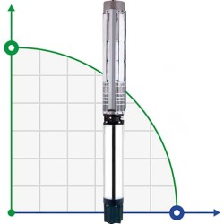 Pompe submersible pour puits 10SP160/05, Sortie : 6 pouces, 63 kW, 380V (ECV 10-160-100)