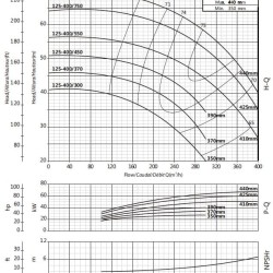 Насос консольний для циркуляції BS4 125-400/750 (250/58,3), 75kW, 1450 без двигуна