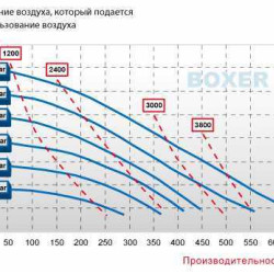 Pneumatyczna pompa membranowa BOXER 502 Alu IB502-AL-HTTLT--