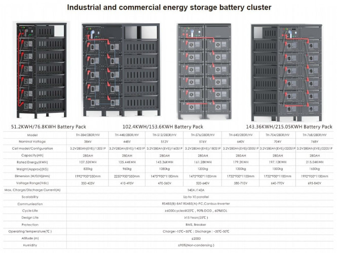 High voltage battery cabinet TH-704/280R/HV, LiFePO4, LFP