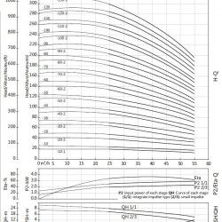 Багатоступеневий насос BVS 45-100-2, 37 kW, AISI 304