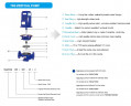 Pump for water supply IRG TKG 25/110-0.55/2 (4/15), 0.55 kW, 2900