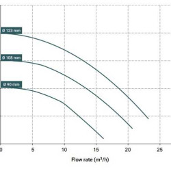 Pompa sprzęgło magnetyczne 15 DM PP EPDM 1,5 kW