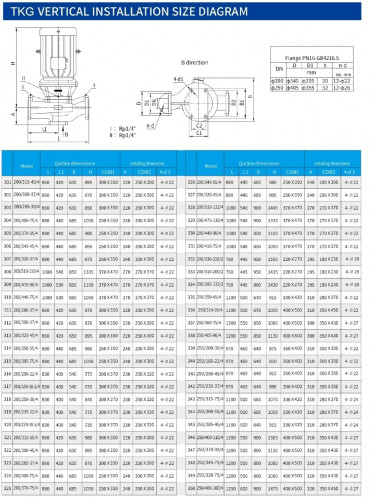 IRG TKG 200/185-15/4 (280/10), 15 kW, 1480 насос центробежный вертикальный