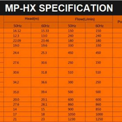 Насос PTFE (Teflon) магнитной муфтой QHX-E-250SSV-5V38AFAA, CFRETFE, 103L/min, 16,1m, 380V