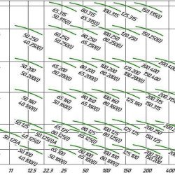 Bomba de circulación de mosto IHG 125-100A (centrífuga de acero inoxidable)