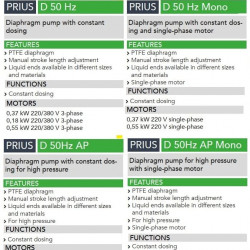 Мембранний моторний дозуючий насос високого тиску EMEC серії PRIUS D 50Hz AP Mono (монофазний) 1,5-170 л/год, 100-20 бар