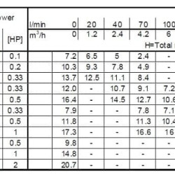 Циркуляционный насос Ebara LPS/I 40/25, 380V
