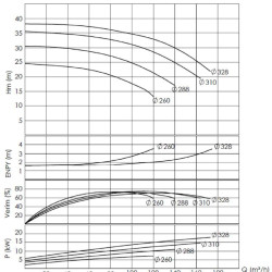 BTKF 80-315 - pompe cantilever à un étage, sans moteur (1500)
