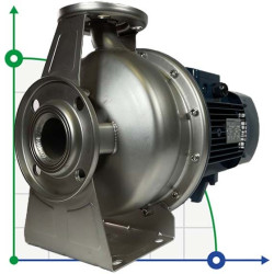 BZm 32-160/1.1 centrifugal monoblock pump for enzymes made of stainless steel