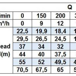 BZm 32-160/1.1 centrifugal monoblock pump for enzymes made of stainless steel