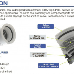 Pompa chemiczna do tworzyw sztucznych FLUIMAC DRAGON 15 PVDF, 0,75 kW, 380 V, Ex
