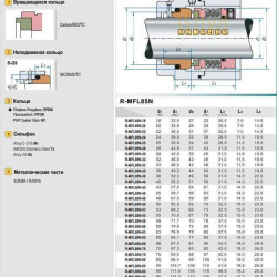 Dichtung mit Metallbalg R-MFL85N 68, CAR/SIC, VITON, 316, G9