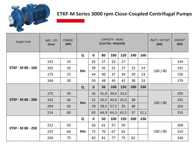 Monoblokowa pompa nawadniająca ETKF-M 80-160,15 kW, 3000