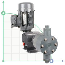Плунжерный насос-дозатор ST-P BA 157/3,5 400/3/50 0,18