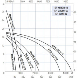 Импеллерный насос для краски, клея, чернил LIVERANI EP MAJOR 60 NR TF/M 1,5 кВт, 700 об/мин, 380B