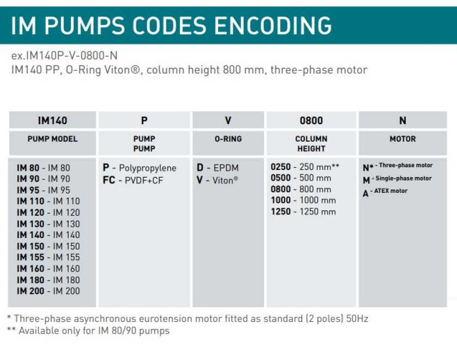 Pompe centrifuge verticale IM 150, PP, 800 mm, 4 kW