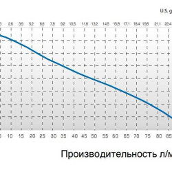 Pump TR F-EL, PVDF, L.1200 MM 800 W