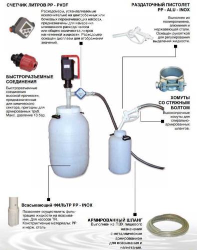 Pump TR F-EL, PVDF, L.1200 MM 800 W