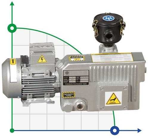 Вакуумний насос Zinisan ZYVP-016-M/0,37 масляний одноступеневий