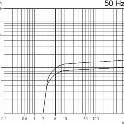 Vacuum pump Zinisan ZYVP-016-M/0.37 oil single-stage
