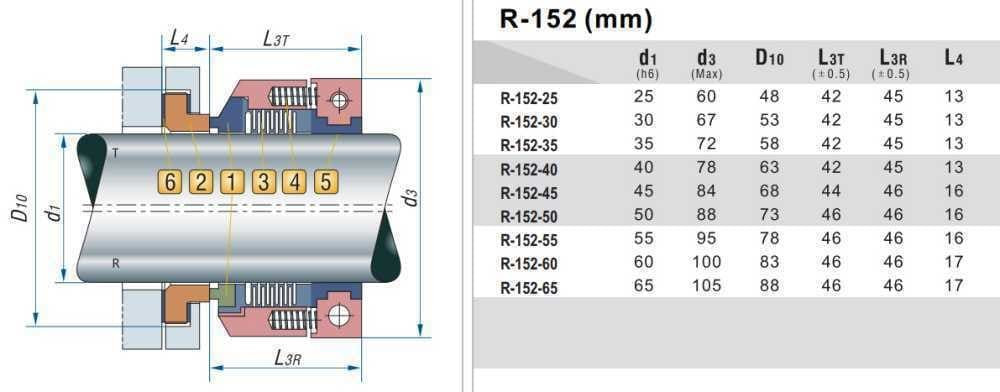 PTFE торцевое сильфонное уплотнение вала насоса R-152R 55, PTFE/CER, PTFE