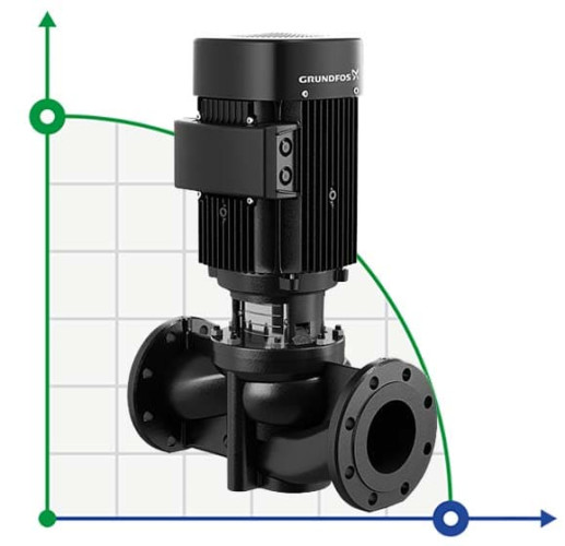 In-line pump Grundfos TP 65-180/2 A-F-A-BQBE-HX1
