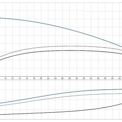 Насос ін-лайн Grundfos TP 65-180/2 A-F-A-BQBE-HX1