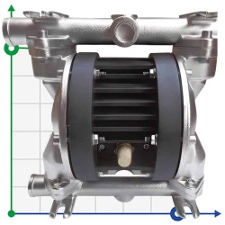 Pompe à membrane pneumatique AlphaDynamic RUBY 115S-P-TST-T