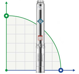 Submersible well pump 6SS25/4, Outlet: 4 inches, 4kW, 380V