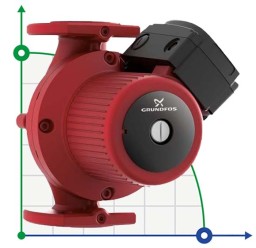Циркуляционный насос UPS 32-120 F 3x400-41