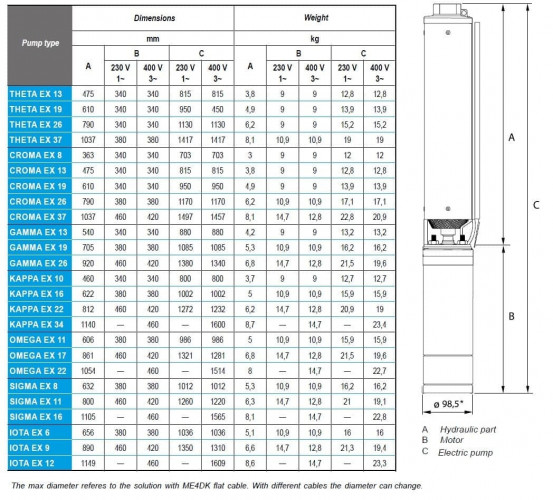 Submersible depth pump 4 inch ATEX GAMMA EX 19, 380V