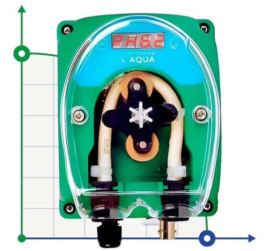 Controlador automático EC PROSYSTEM AQUA