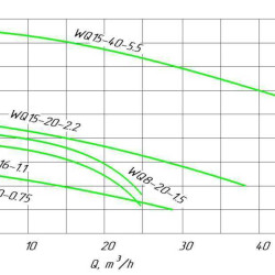 насос канализационный 50WQD8-20-1.5 F, 1.5 кВт Hmax 22М Qmax 417л/мин Leo3.0