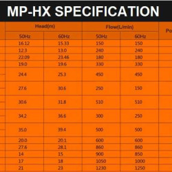 Насос с магнитной муфтой MP-HX-440 CFRETFE, 240L/min, 12,3m, 380V-TOSHIBA