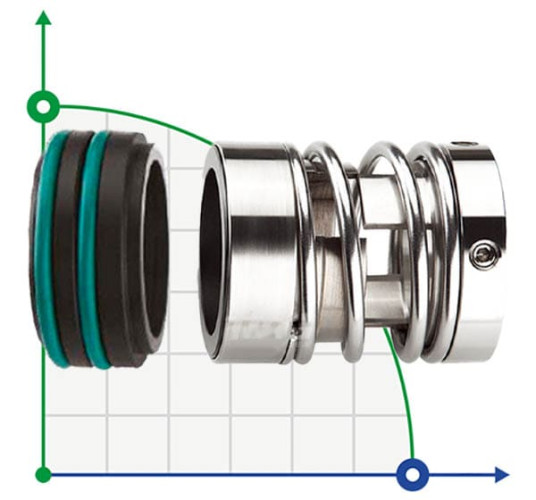 Uszczelnienie pompy R-125 45, SIC/SIC, VITON, 316, T20LF