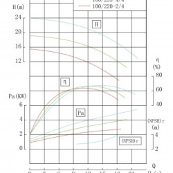 TKW 100-235-4/4 (46,7/17,4), 4 kW, 1450 нorizontal centrifugal pump