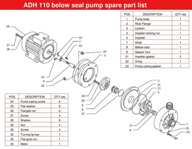 ADH 110 PVDF/B/1.5HP/TF/2800/BSP - Horizontal Zentrifugalpumpe