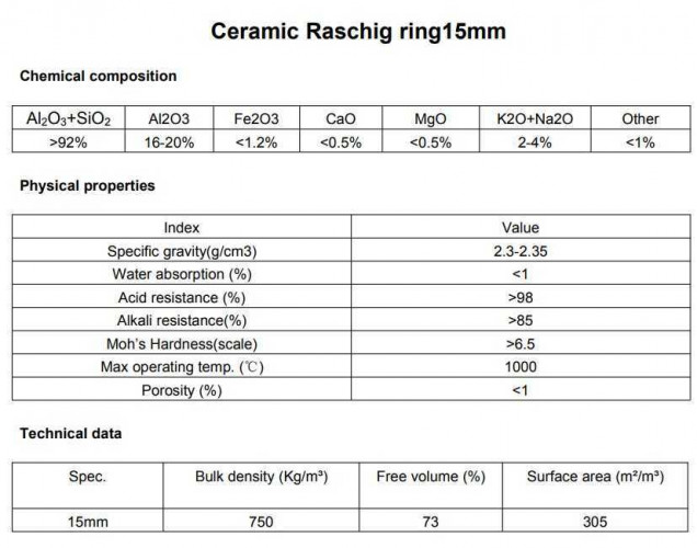 Anillos de cerámica Raschig, d15 mm