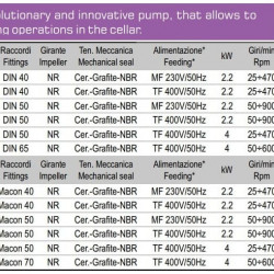 Импеллерный насос для перекачки пюре с ягодами LIVERANI ALL IN ONE MAXI 20-300 (Macon) NR TF 4 кВт, 25-470 об/мин, 380В все в одном