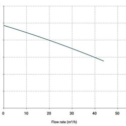 Вертикальний відцентровий насос IM 150, ПП, 1000 ММ, 4 кВт
