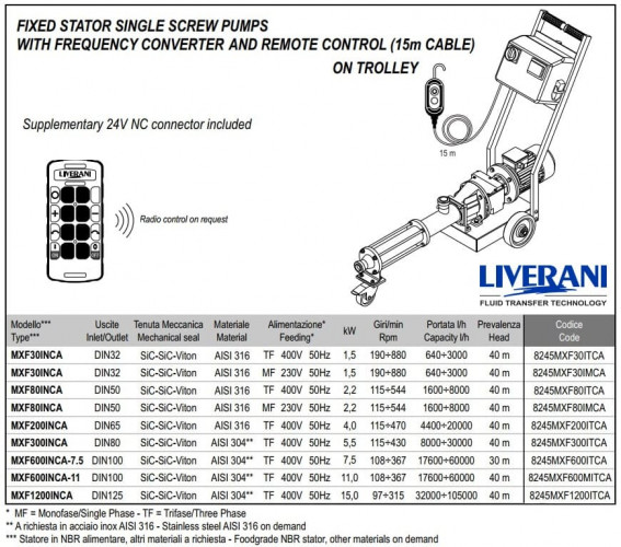 Винтовой насос из нержавеющей стали LIVERANI MXF300INCA TF 5,5кВт 115-430об/мин 380В AISI 304 с частотником, пультом дистанц.управл.(15 м), на тележке